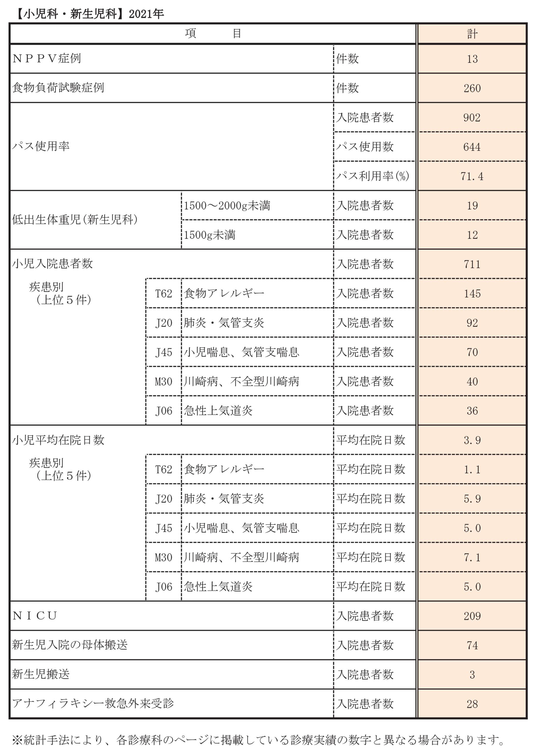 新生児科 神戸市立医療センター中央市民病院