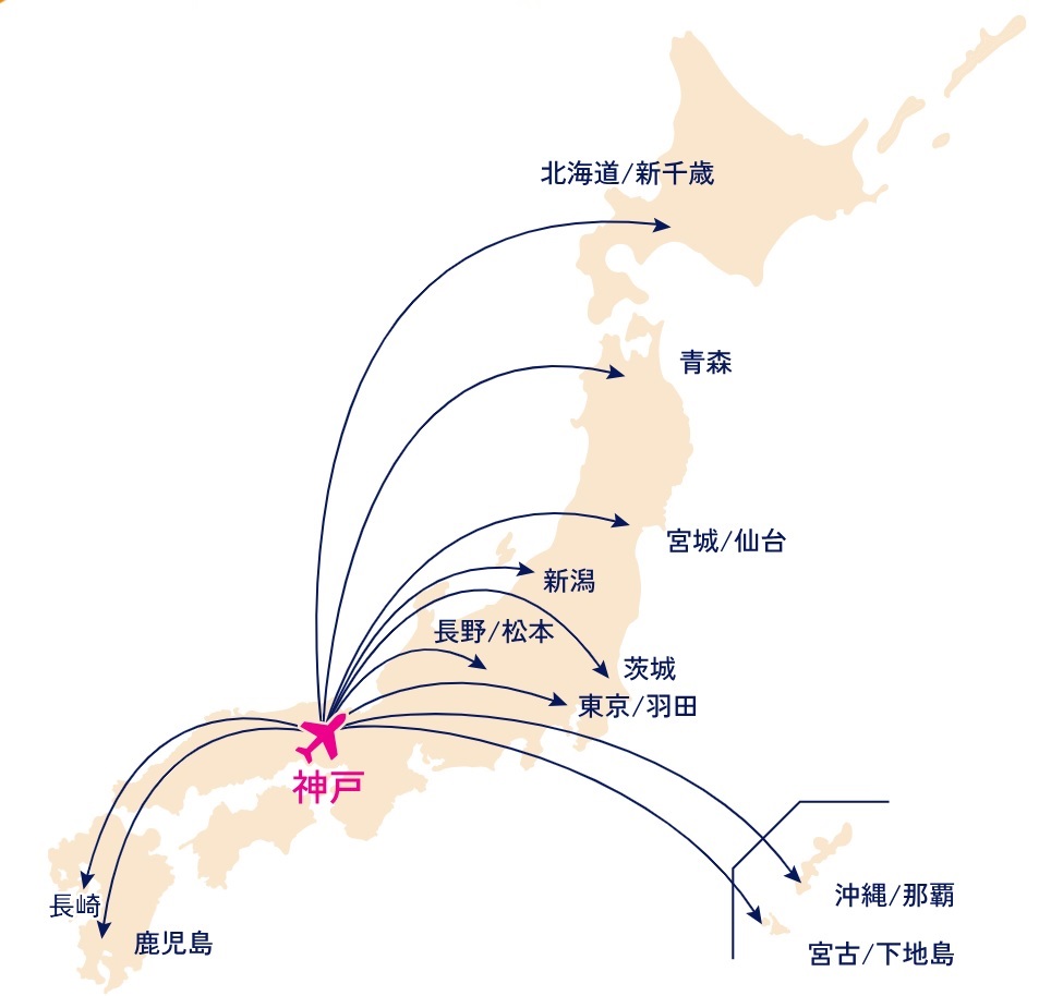 画像は神戸空港ホームページから引用