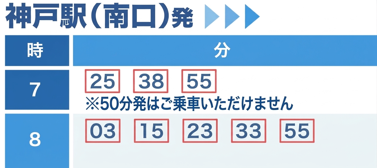神戸駅(南口)発